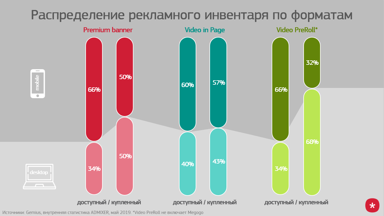 Битва экранов: Мобайл vs Десктоп - Диджитал Пульс: новости, инсайты,  продуктовые обновления