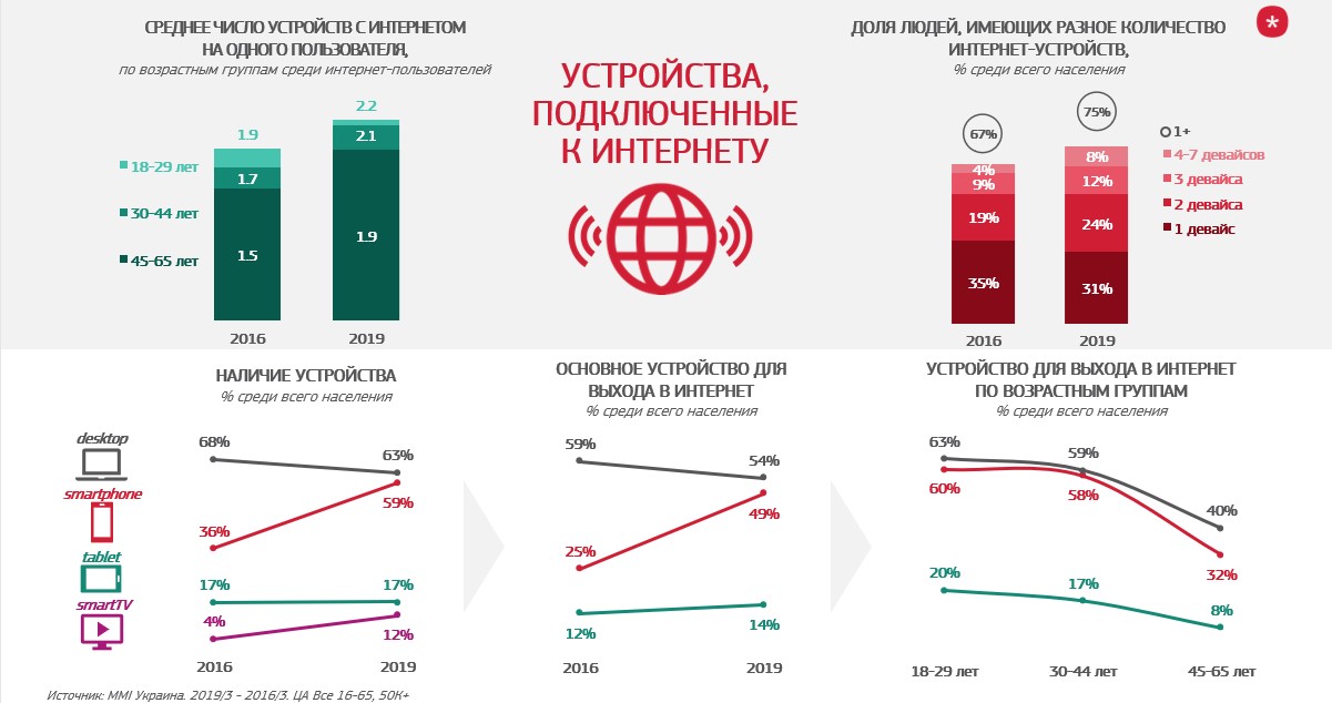 Сколько интернета тратит ютуб. Сколько тратит мобильного интернета РОБЛОКС. Сколько интернета тратит вайлдберриз.