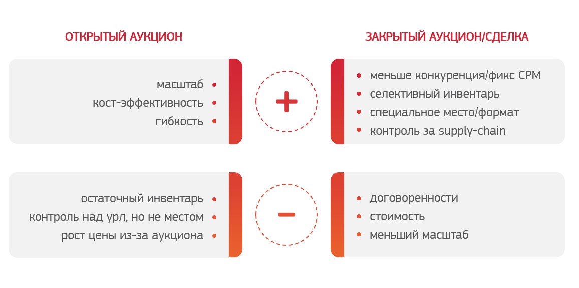 Закрытый аукцион. Открытый и закрытый аукцион разница. Разница между открытым и закрытым аукционом. Открытый и закрытой торг.