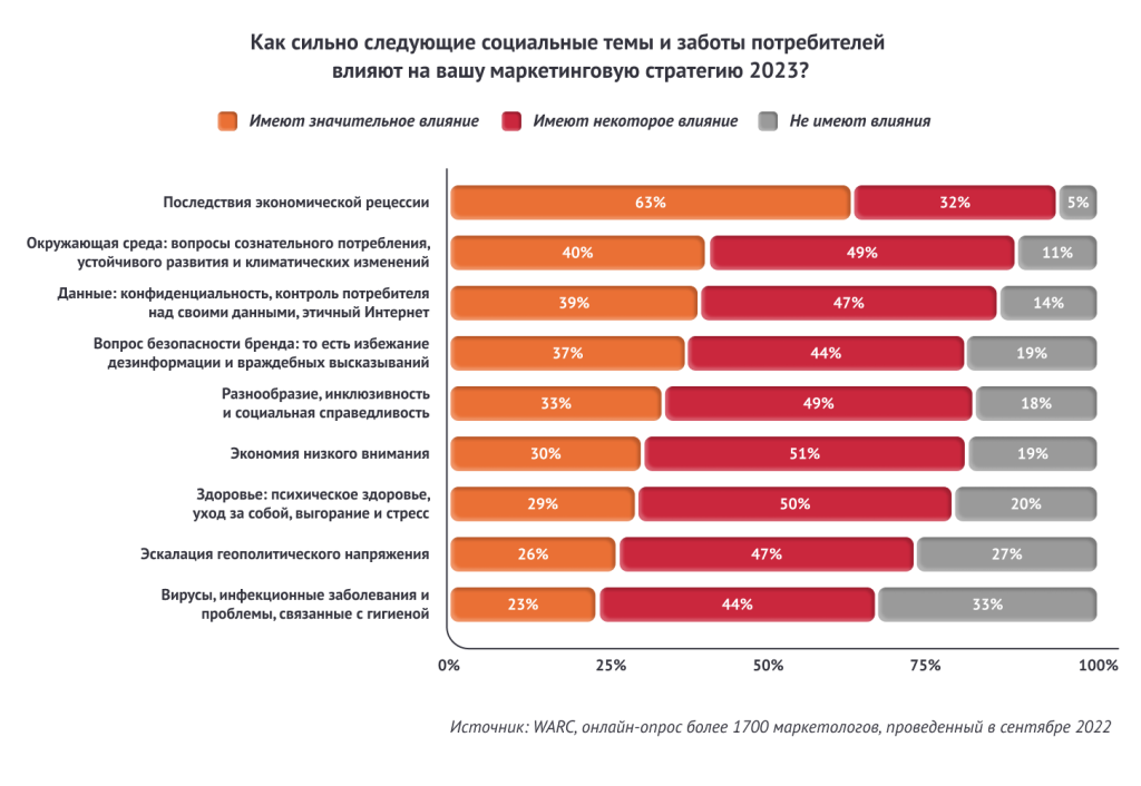 Популярные рекламы 2023