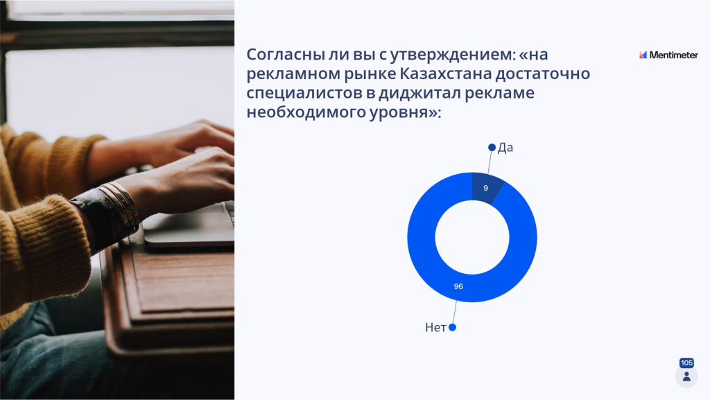 Опрос_Ивент Hello to Admixer Advertising in Kazakhstan
