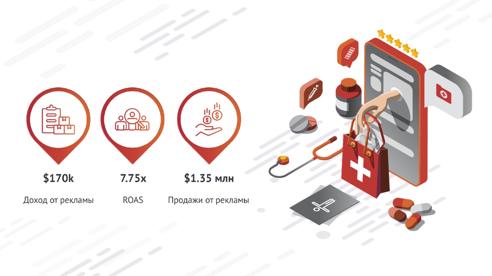 Кейс: Как ведущая онлайн-аптека Европы увеличила ROAS до 750% с помощью  ритейл медиа - Диджитал Пульс: новости, инсайты, продуктовые обновления