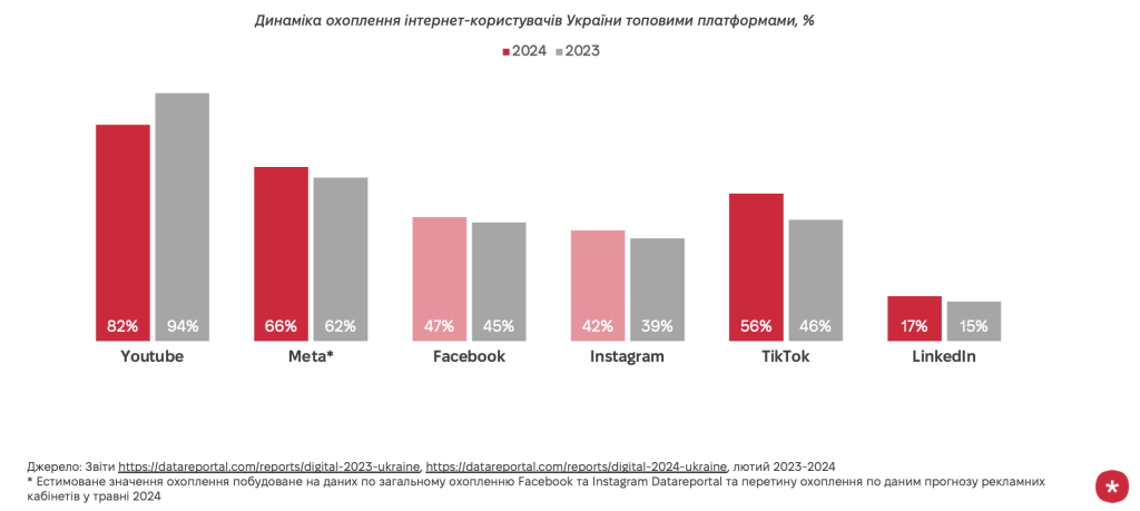 Meta in Ukraine