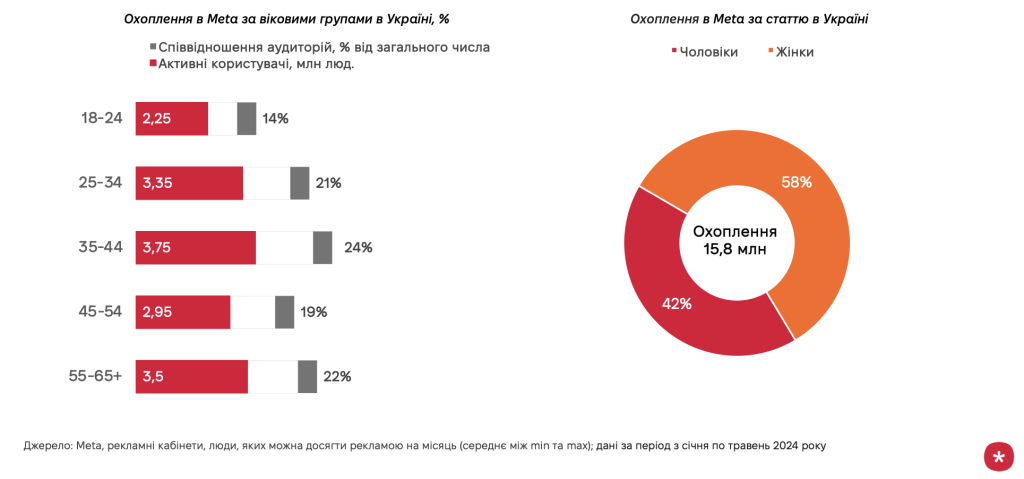 Meta in Ukraine