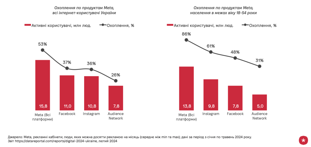 Meta in Ukraine