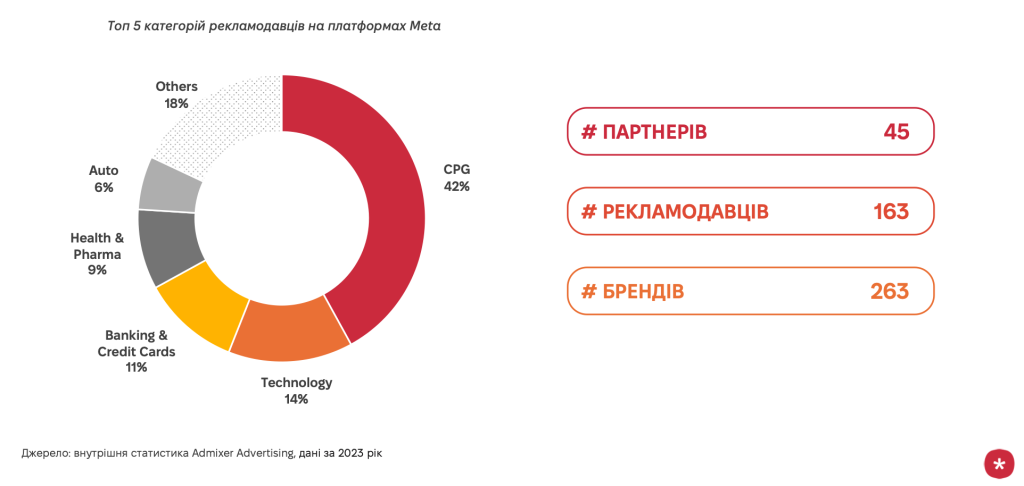 Meta in Ukraine