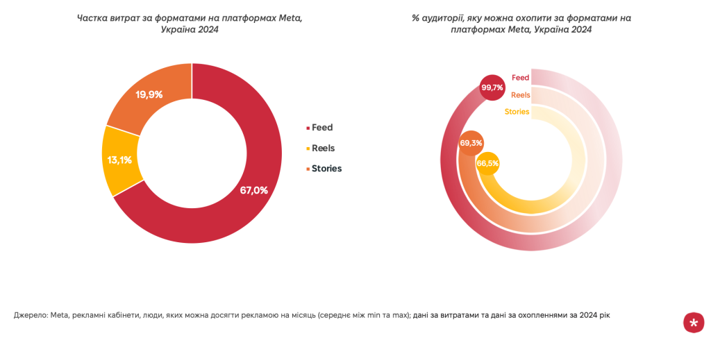 Meta in Ukraine 